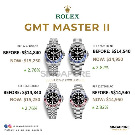 rolex gmt master ii price increase|gmt master 2 rolex price.